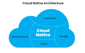cloud native application development